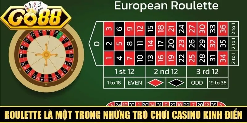 Roulette là một trong những trò chơi casino kinh điển 