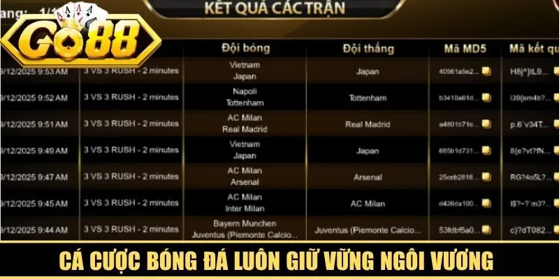 Cá cược bóng đá luôn giữ vững ngôi vương trong các xu hướng giải trí